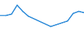 Production sold 22291000 Plastic articles of apparel and clothing accessories (including gloves, raincoats, aprons, belts and babies' bibs) (excluding headgear)                                                       /in 1000 kg /Rep.Cnt: France