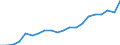 Exports 22291000 Plastic articles of apparel and clothing accessories (including gloves, raincoats, aprons, belts and babies' bibs) (excluding headgear)                                                              /in 1000 kg /Rep.Cnt: Germany