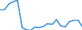 Exports 22291000 Plastic articles of apparel and clothing accessories (including gloves, raincoats, aprons, belts and babies' bibs) (excluding headgear)                                                            /in 1000 Euro /Rep.Cnt: Ireland