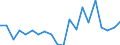 Exports 22291000 Plastic articles of apparel and clothing accessories (including gloves, raincoats, aprons, belts and babies' bibs) (excluding headgear)                                                               /in 1000 kg /Rep.Cnt: Greece