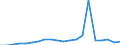 Apparent Consumption 22291000 Plastic articles of apparel and clothing accessories (including gloves, raincoats, aprons, belts and babies' bibs) (excluding headgear)                                                   /in 1000 kg /Rep.Cnt: Spain