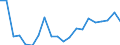 Exports 22291000 Plastic articles of apparel and clothing accessories (including gloves, raincoats, aprons, belts and babies' bibs) (excluding headgear)                                                               /in 1000 kg /Rep.Cnt: Sweden