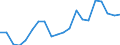 Exports 22291000 Plastic articles of apparel and clothing accessories (including gloves, raincoats, aprons, belts and babies' bibs) (excluding headgear)                                                              /in 1000 kg /Rep.Cnt: Finland