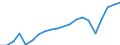 Exports 22292130 Self-adhesive strips of plastic with a coating consisting of unvulcanized natural or synthetic rubber, in rolls of a width <= 20 cm                                                                  /in 1000 Euro /Rep.Cnt: Italy