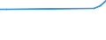 Apparent Consumption 22292130 Self-adhesive strips of plastic with a coating consisting of unvulcanized natural or synthetic rubber, in rolls of a width <= 20 cm                                                     /in 1000 kg /Rep.Cnt: Ireland