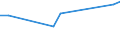 Apparent Consumption 22292130 Self-adhesive strips of plastic with a coating consisting of unvulcanized natural or synthetic rubber, in rolls of a width <= 20 cm                                                   /in 1000 Euro /Rep.Cnt: Ireland