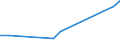 Production sold 22292130 Self-adhesive strips of plastic with a coating consisting of unvulcanized natural or synthetic rubber, in rolls of a width <= 20 cm                                                        /in 1000 Euro /Rep.Cnt: Ireland