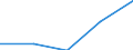 Exports 22292140 Self-adhesive plates, sheets, film, foil, tape, strip and other flat shapes, of plastics, in rolls <= 20 cm wide (excl. plastic strips coated with unvulcanised natural or synthetic rubber)   /in 1000 Euro /Rep.Cnt: Netherlands