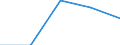 Apparent Consumption 22292140 Self-adhesive plates, sheets, film, foil, tape, strip and other flat shapes, of plastics, in rolls <= 20 cm wide (excl. plastic strips coated with unvulcanised natural or synthetic ru /in 1000 kg /Rep.Cnt: Finland