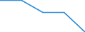 Exports 22292140 Self-adhesive plates, sheets, film, foil, tape, strip and other flat shapes, of plastics, in rolls <= 20 cm wide (excl. plastic strips coated with unvulcanised natural or synthetic rubber)       /in 1000 Euro /Rep.Cnt: Austria