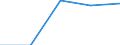 Imports 22292240 Self-adhesive plates, sheets, film, foil, tape, strip and other flat shapes, of plastics, whether or not in rolls > 20 cm wide (excl. floor, wall and ceiling coverings of heading 3918)    /in 1000 Euro /Rep.Cnt: United Kingdom