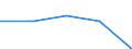 Verkaufte Produktion 22292240 Tafeln, Platten, Folien, Filme, Bänder, Streifen und andere flache Erzeugnisse, selbstklebend, aus Kunststoffen, auch in Rollen mit einer Breite > 20 cm (ausgenommen Bodenbeläge  /in 1000 Euro /Meldeland: Dänemark