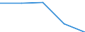 Exports 22292240 Self-adhesive plates, sheets, film, foil, tape, strip and other flat shapes, of plastics, whether or not in rolls > 20 cm wide (excl. floor, wall and ceiling coverings of heading 3918)           /in 1000 Euro /Rep.Cnt: Belgium