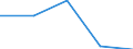 Imports 22292240 Self-adhesive plates, sheets, film, foil, tape, strip and other flat shapes, of plastics, whether or not in rolls > 20 cm wide (excl. floor, wall and ceiling coverings of heading 3918)             /in 1000 kg /Rep.Cnt: Belgium