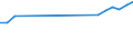 Apparent Consumption 22292320 Tableware and kitchenware of plastic                                                                                                                                             /in 1000 kg /Rep.Cnt: United Kingdom