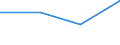 Apparent Consumption 22292340 Household articles and toilet articles, of plastics (excl. tableware, kitchenware, baths, shower-baths, washbasins, bidets, lavatory pans, seats and covers, flushing cisterns and simil /in 1000 kg /Rep.Cnt: France