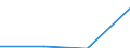 Apparent Consumption 22292340 Household articles and toilet articles, of plastics (excl. tableware, kitchenware, baths, shower-baths, washbasins, bidets, lavatory pans, seats and covers, flushing cisterns and sim /in 1000 Euro /Rep.Cnt: France