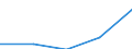 Production sold 22292340 Household articles and toilet articles, of plastics (excl. tableware, kitchenware, baths, shower-baths, washbasins, bidets, lavatory pans, seats and covers, flushing cisterns and si /in 1000 kg /Rep.Cnt: United Kingdom