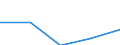 Exports 22292340 Household articles and toilet articles, of plastics (excl. tableware, kitchenware, baths, shower-baths, washbasins, bidets, lavatory pans, seats and covers, flushing cisterns and similar sanitar /in 1000 Euro /Rep.Cnt: Ireland