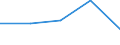 Apparent Consumption 22292340 Household articles and toilet articles, of plastics (excl. tableware, kitchenware, baths, shower-baths, washbasins, bidets, lavatory pans, seats and covers, flushing cisterns and si /in 1000 Euro /Rep.Cnt: Denmark