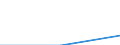 Apparent Consumption 22292340 Household articles and toilet articles, of plastics (excl. tableware, kitchenware, baths, shower-baths, washbasins, bidets, lavatory pans, seats and covers, flushing cisterns and si /in 1000 Euro /Rep.Cnt: Belgium