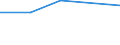 Apparent Consumption 22292340 Household articles and toilet articles, of plastics (excl. tableware, kitchenware, baths, shower-baths, washbasins, bidets, lavatory pans, seats and covers, flushing cisterns and simi /in 1000 kg /Rep.Cnt: Finland