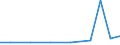 Importe 22292400 Teile für Beleuchtungskörper, Reklameleuchten, Leuchtschilder, beleuchtete Namensschilder, aus Kunststoffen                                                                                      /in 1000 Euro /Meldeland: Estland