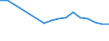 Apparent Consumption 22292500 Office or school supplies of plastic (including paperweights, paper-knives, blotting pads, pen-rests and book marks)                                                                     /in 1000 kg /Rep.Cnt: Sweden