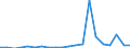 Exports 22292630 Perforated buckets and similar articles used to filter water at the entrance to drains, of plastic                                                                                                    /in 1000 kg /Rep.Cnt: France