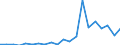 Exports 22292630 Perforated buckets and similar articles used to filter water at the entrance to drains, of plastic                                                                                                  /in 1000 Euro /Rep.Cnt: France