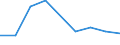 Apparent Consumption 22292630 Perforated buckets and similar articles used to filter water at the entrance to drains, of plastic                                                                                      /in 1000 kg /Rep.Cnt: Germany