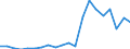 Exports 22292630 Perforated buckets and similar articles used to filter water at the entrance to drains, of plastic                                                                                                 /in 1000 Euro /Rep.Cnt: Germany