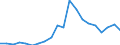 Exports 22292630 Perforated buckets and similar articles used to filter water at the entrance to drains, of plastic                                                                                            /in 1000 kg /Rep.Cnt: United Kingdom