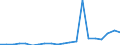 Exports 22292630 Perforated buckets and similar articles used to filter water at the entrance to drains, of plastic                                                                                          /in 1000 Euro /Rep.Cnt: United Kingdom