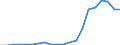 Exports 22292630 Perforated buckets and similar articles used to filter water at the entrance to drains, of plastic                                                                                                   /in 1000 kg /Rep.Cnt: Denmark