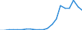 Exporte 22292630 Schmutzkörbe und ähnliche Abwassersiebe für Kanalisationsabflüsse, aus Kunststoffen                                                                                                             /in 1000 Euro /Meldeland: Dänemark