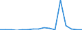 Exports 22292630 Perforated buckets and similar articles used to filter water at the entrance to drains, of plastic                                                                                              /in 1000 Euro /Rep.Cnt: Luxembourg