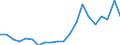 Exports 22292630 Perforated buckets and similar articles used to filter water at the entrance to drains, of plastic                                                                                                    /in 1000 kg /Rep.Cnt: Sweden