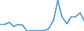 Exports 22292630 Perforated buckets and similar articles used to filter water at the entrance to drains, of plastic                                                                                                  /in 1000 Euro /Rep.Cnt: Sweden