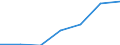 Production sold 22292630 Perforated buckets and similar articles used to filter water at the entrance to drains, of plastic                                                                                          /in 1000 Euro /Rep.Cnt: Sweden