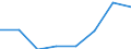 Apparent Consumption 22292630 Perforated buckets and similar articles used to filter water at the entrance to drains, of plastic                                                                                      /in 1000 kg /Rep.Cnt: Finland