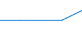 Exporte 22292915 Haarnadeln, Frisiernadeln, Haarklammern, Lockenwickler und ähnliche Waren sowie Teile davon, aus Kunststoffen (ausgenommen Elektrowärmegeräte zur Haarpflege)                                   /in 1000 kg /Meldeland: Frankreich