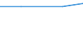 Exporte 22292915 Haarnadeln, Frisiernadeln, Haarklammern, Lockenwickler und ähnliche Waren sowie Teile davon, aus Kunststoffen (ausgenommen Elektrowärmegeräte zur Haarpflege)                                  /in 1000 kg /Meldeland: Deutschland