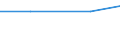 Exporte 22292915 Haarnadeln, Frisiernadeln, Haarklammern, Lockenwickler und ähnliche Waren sowie Teile davon, aus Kunststoffen (ausgenommen Elektrowärmegeräte zur Haarpflege)                                    /in 1000 kg /Meldeland: Bulgarien