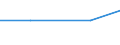 Exporte 22292915 Haarnadeln, Frisiernadeln, Haarklammern, Lockenwickler und ähnliche Waren sowie Teile davon, aus Kunststoffen (ausgenommen Elektrowärmegeräte zur Haarpflege)                                         /in 1000 kg /Meldeland: EU27