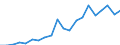 Exports 22292950 Other articles made from sheet                                                                                                                                                                        /in 1000 kg /Rep.Cnt: France