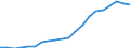 Exporte 22292950 Andere aus Kunststofffolien hergestellte Waren                                                                                                                                                 /in 1000 kg /Meldeland: Deutschland