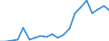 Exports 22292950 Other articles made from sheet                                                                                                                                                                         /in 1000 kg /Rep.Cnt: Spain