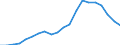 Exports 22292950 Other articles made from sheet                                                                                                                                                                       /in 1000 kg /Rep.Cnt: Belgium