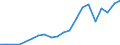 Exports 22292950 Other articles made from sheet                                                                                                                                                                    /in 1000 kg /Rep.Cnt: Luxembourg